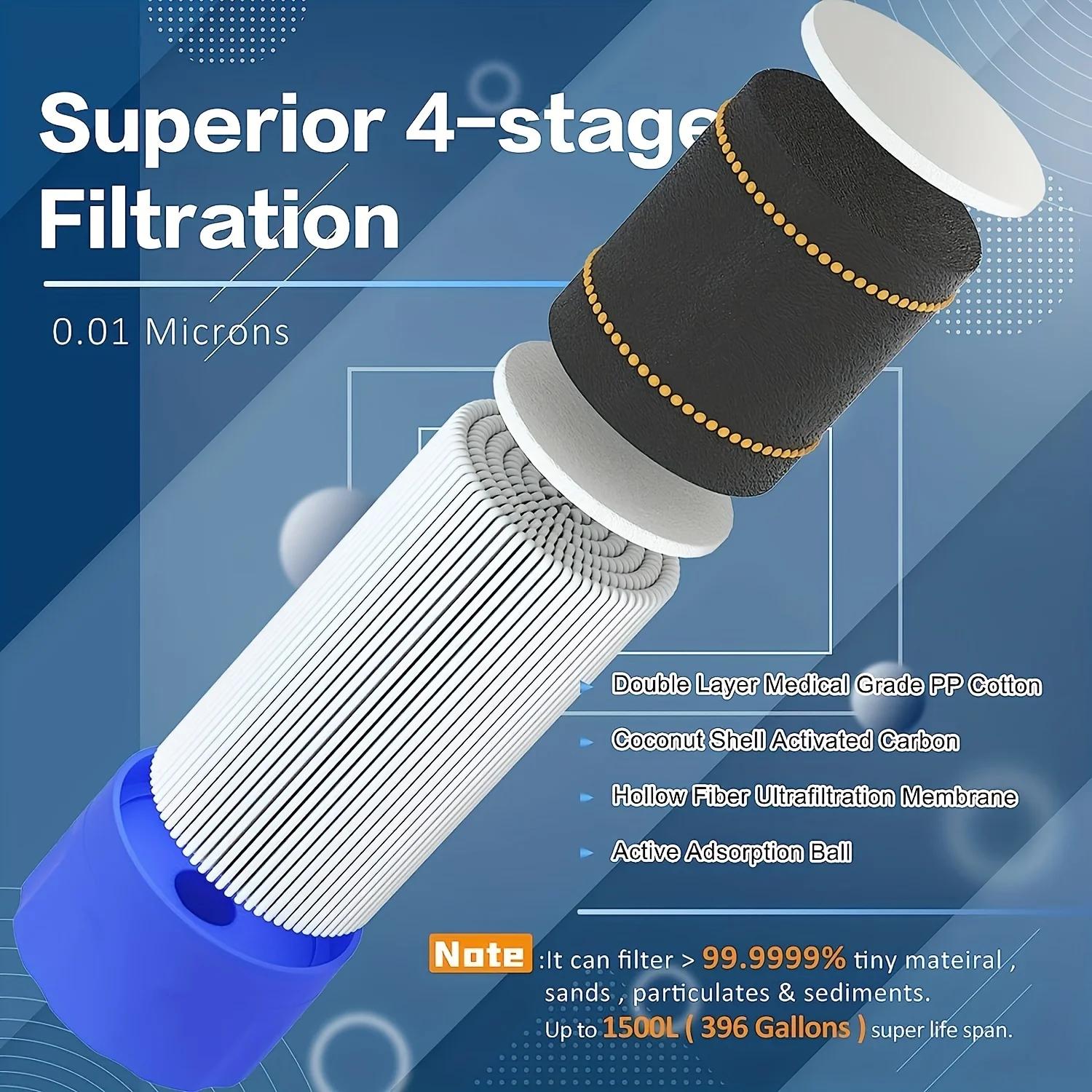Pajita portátil para la purifi - Water Purification Straw reseña y precio