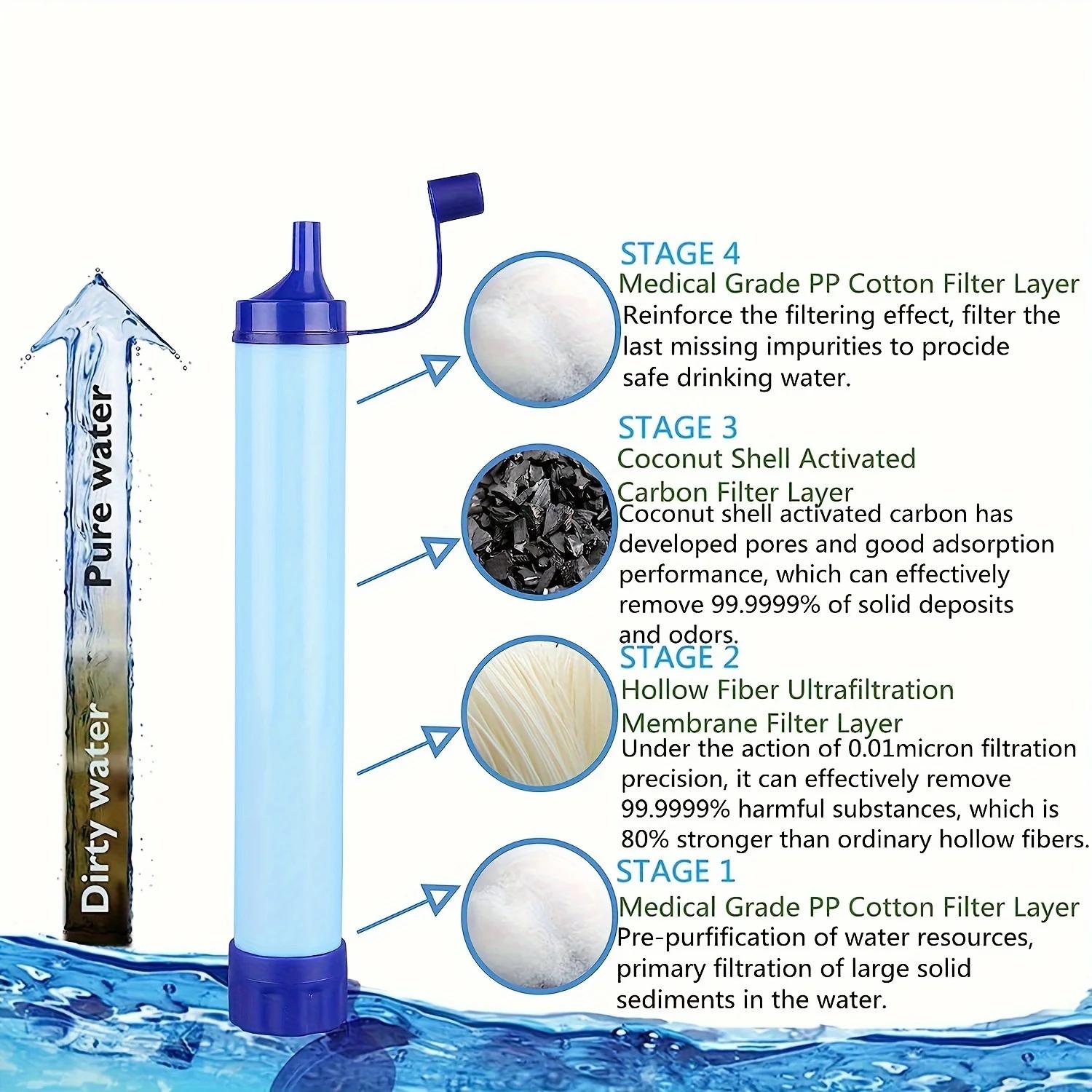 Pajita portátil para la purifi - Water Purification Straw reseña y precio