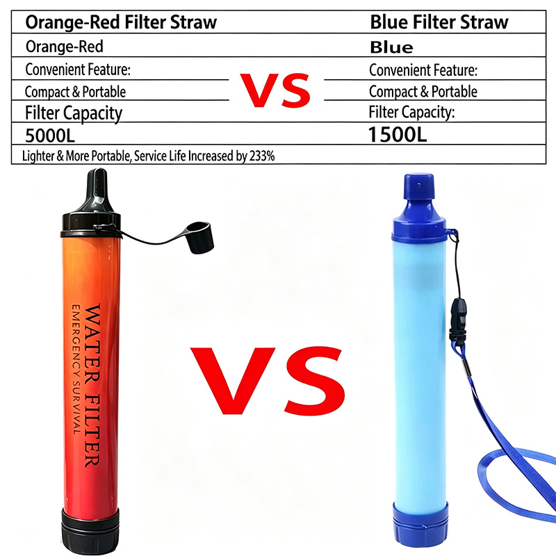 Pajita Filtrante de Agua para  - Water Purification Straw reseña y precio
